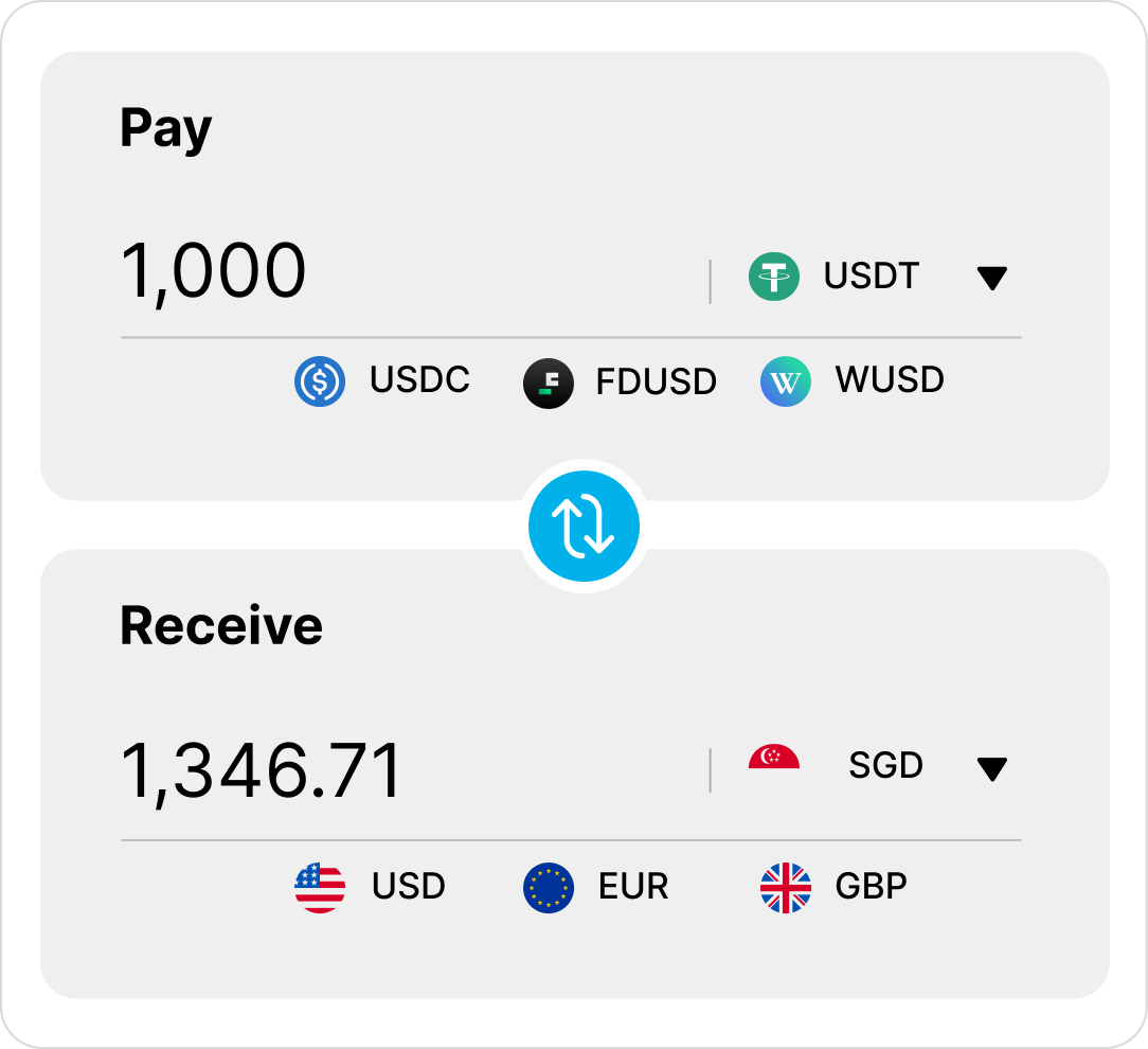 Multi-Currency Swap illustration